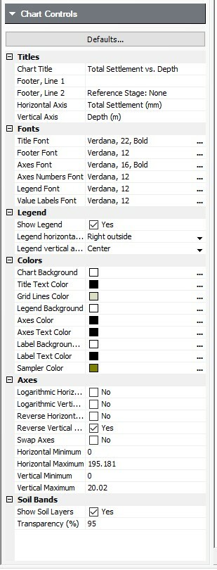 chart controls