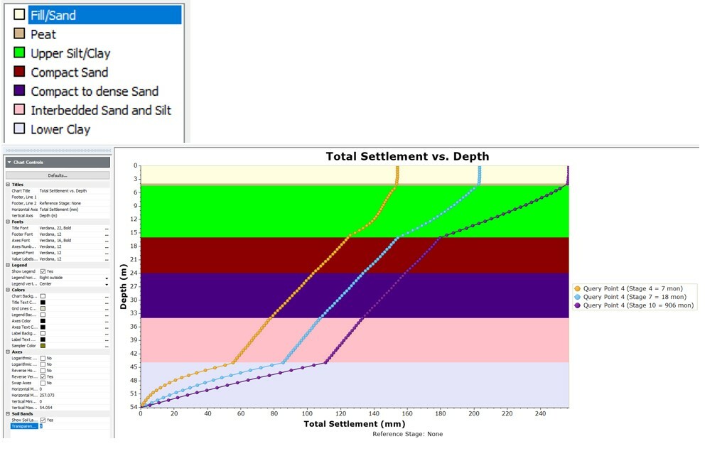 total settlement vs depth graph