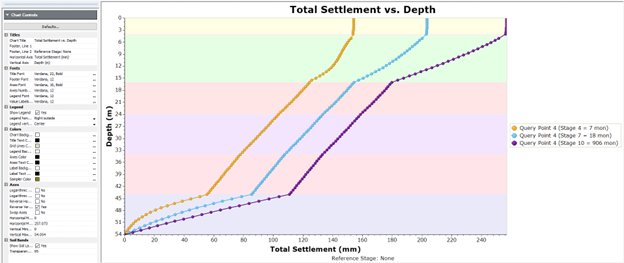 total settlement vs dept graph