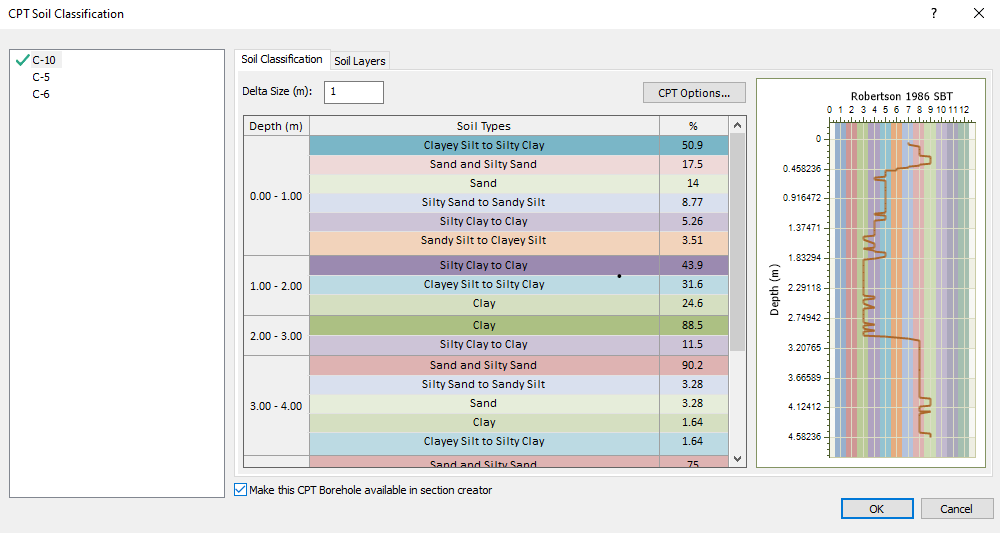 CPT Soil Classification dialog