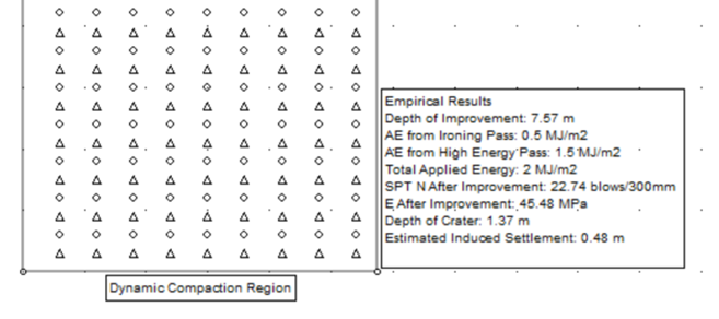 2D results with dynamic compaction applied