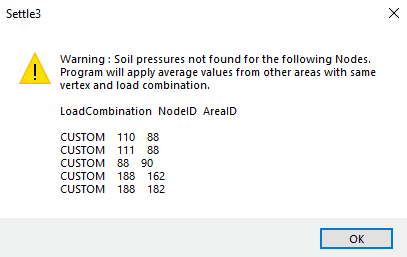 Average values warning message