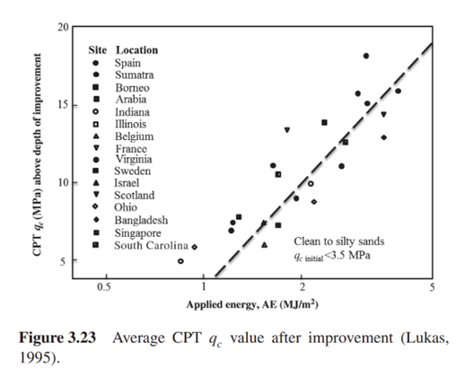 CPT qc after improvement