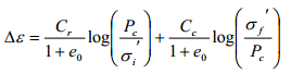 immediate consolidation settlement equation