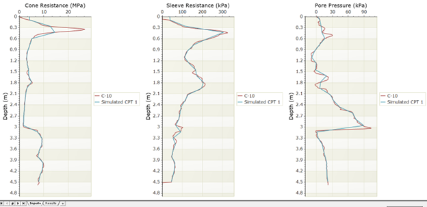 CPT graphs