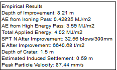 Empirical results