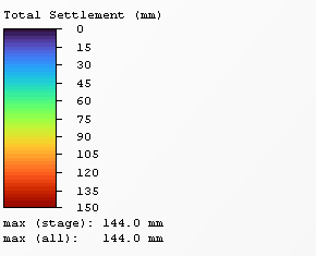 Total settlement
