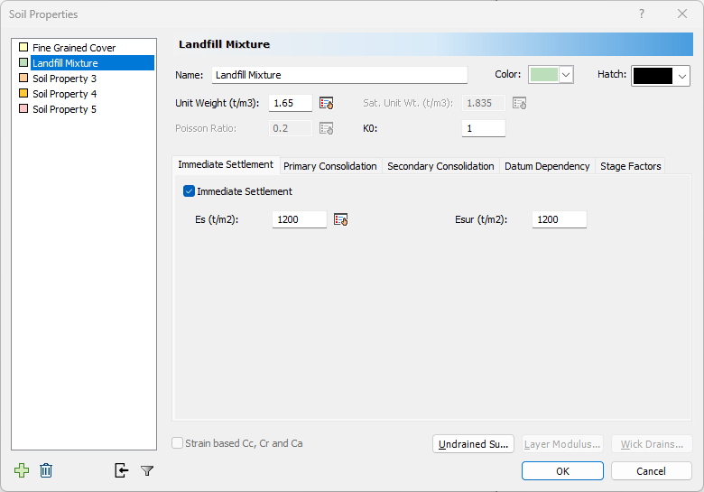 Soil Properties Landfill mixture