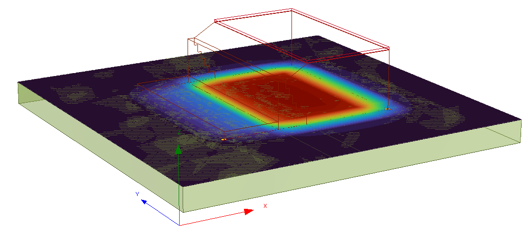 Imported Model geometry