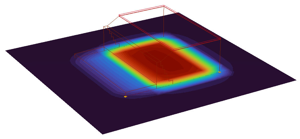 Field point grid