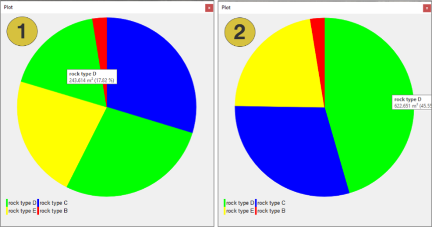 Pie chart of Lithologic Region in the Plot pane
