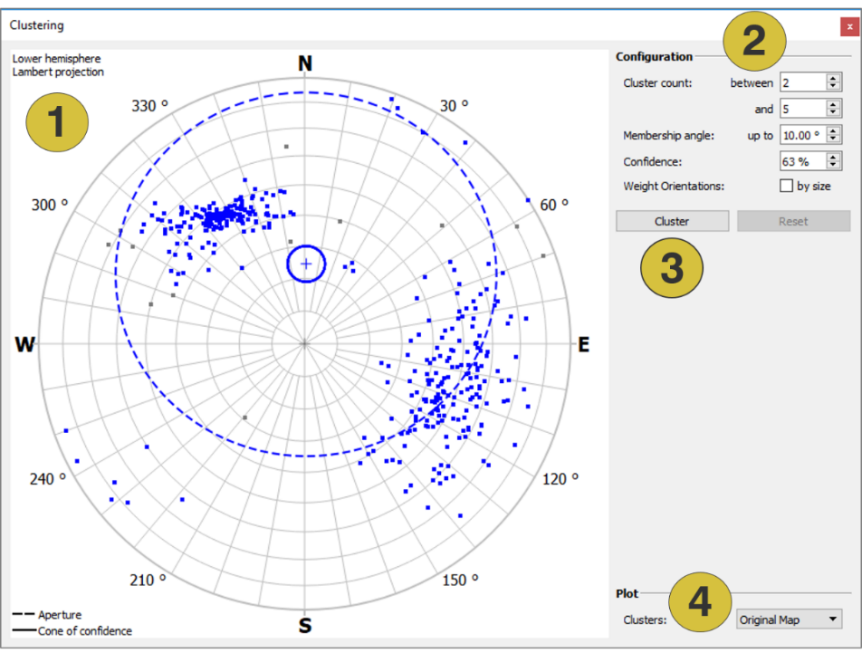 Clustering