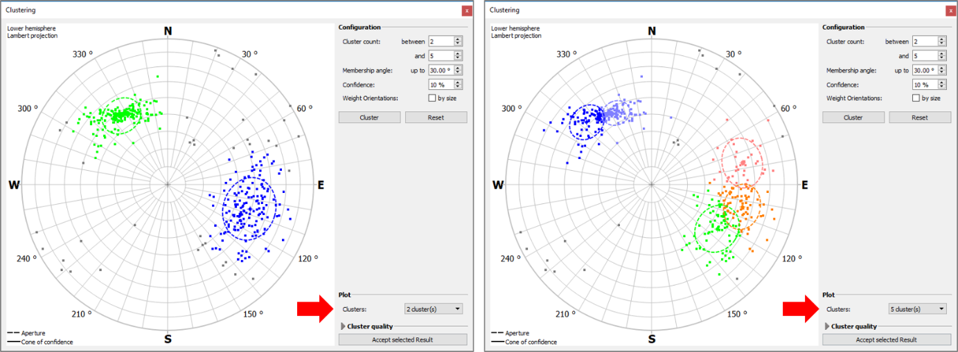 Example of Clustering