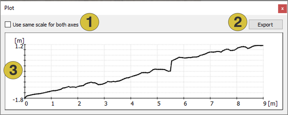 Plot pane for Profiles