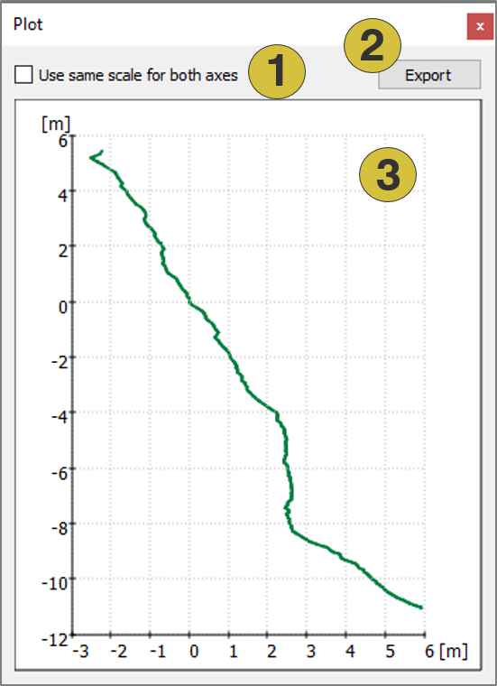 Plot pane for Sections
