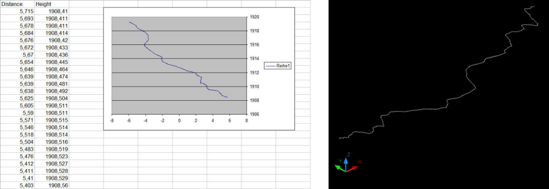 Exported Section to “.csv” file and transferred to a spreadsheet program (left). Exported Section displayed in a dxf-viewer (right).