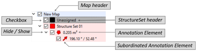 Scheme for Annotation Elements in the Structure List