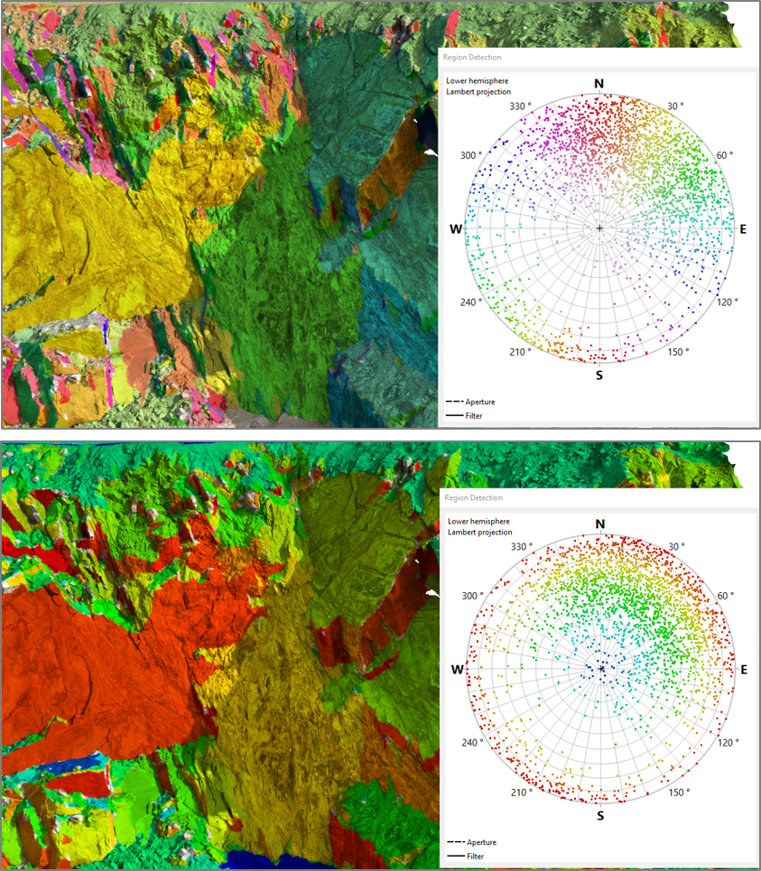 Influence increasing Coplanarity: low (left), intermediate (middle), high (right)