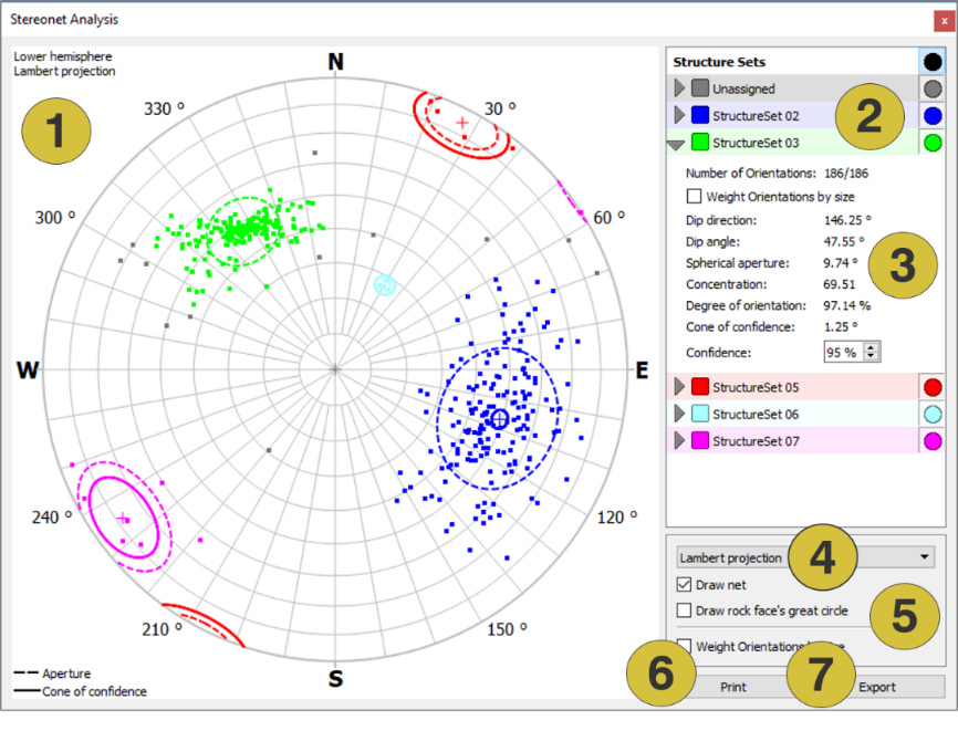 Stereonet Analysis of Orientations from individual Structure Sets