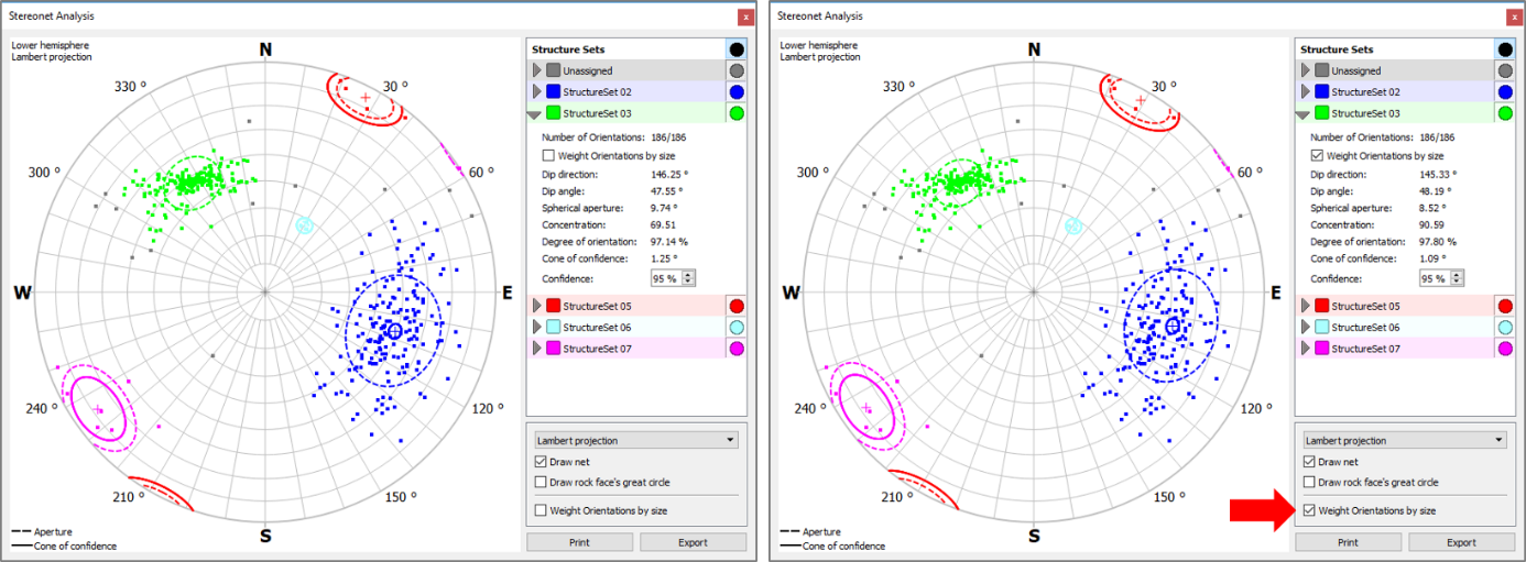 Hemispherical plot with orientations weighted by size disabled (left) and enabled (right)