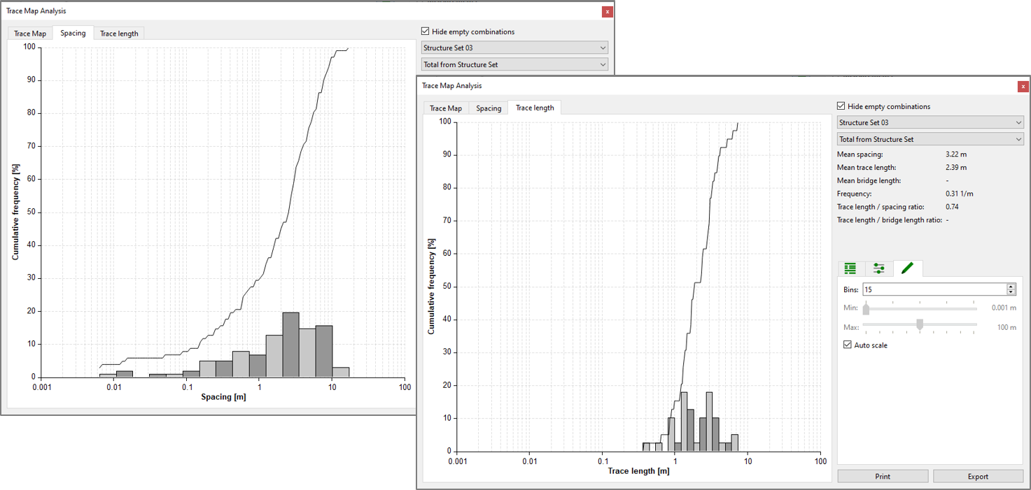 Spacing and Trace Length distribution plot