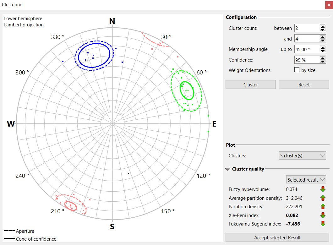 automatic joint clustering