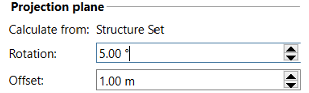 projection plane