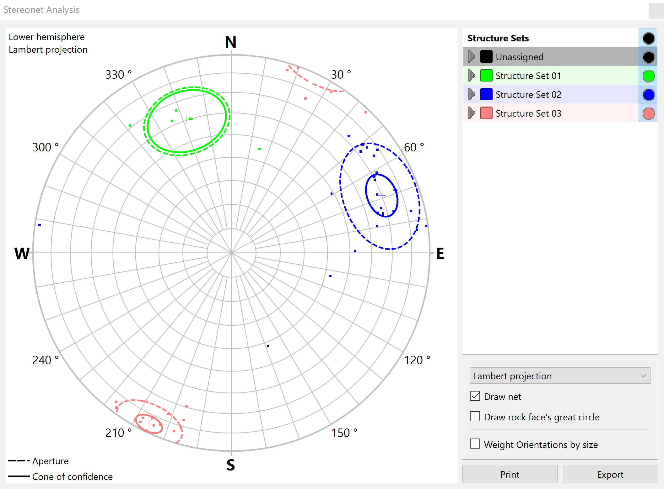 stereonet analysis