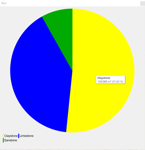 pie chart