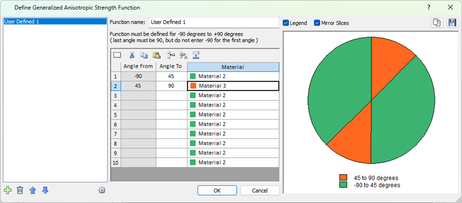 Define generalized Anisotropic Strength Function dialog
