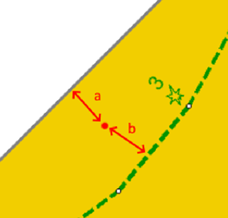 Damage Region figure
