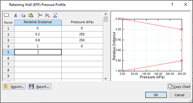 Custom - Retaining Wall Pressure Profile dialog