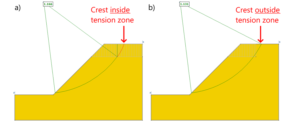 Figure showing crest inside and outside tension zone
