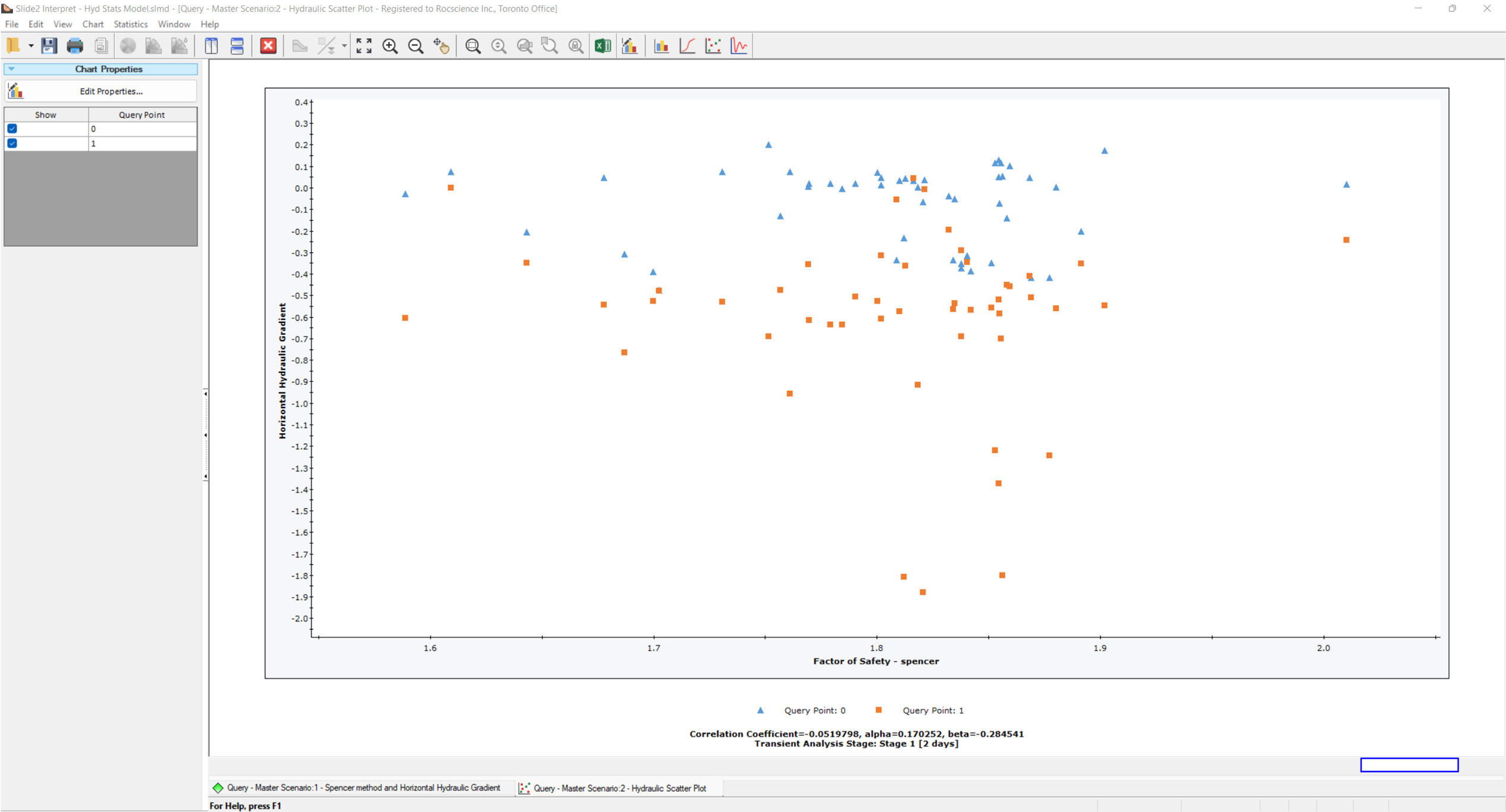 Hydraulics query scatter plot