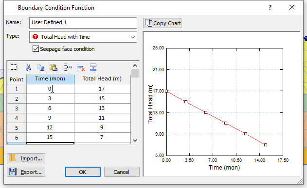 Boundary Condition function - dialog