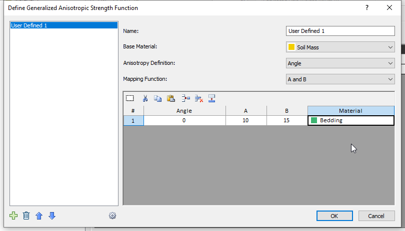 Define Generalized Anisotropic Strength Function dialog
