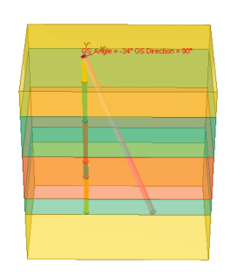 pile in soil strata