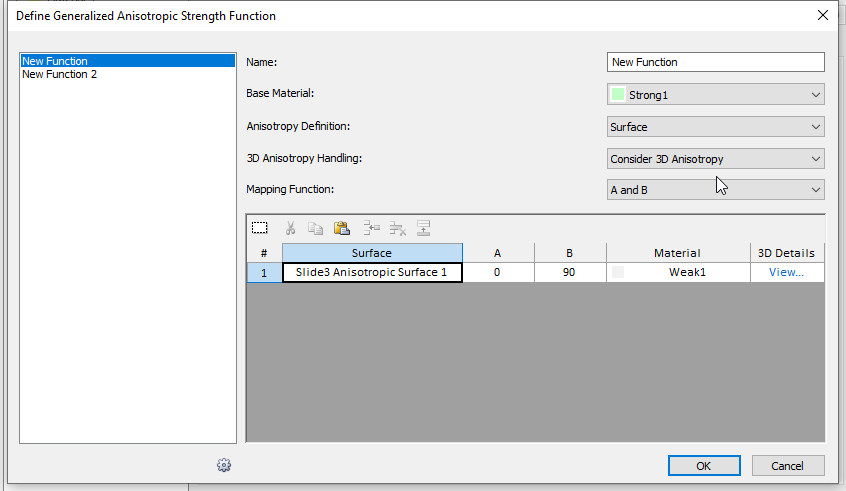 define generalized anisotropic strength function dialog