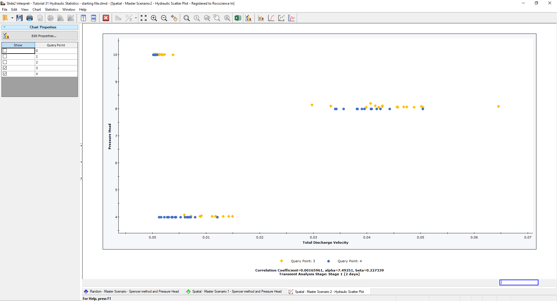 scatter plot