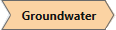 groundwater workflow tab