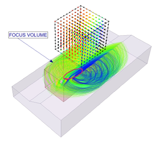 Slide3 Grid Search with Volume