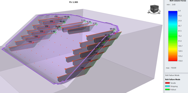 Figure after user defined supports
