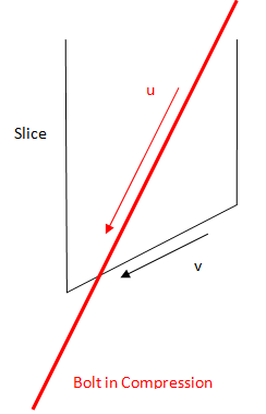 Soft Nail Intersects Slip Surface Diagram (2D)
