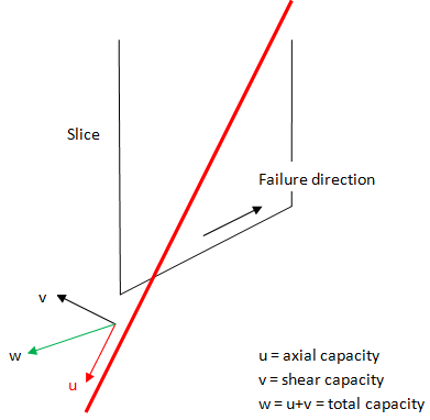 Shear Capacity for Support Diagram