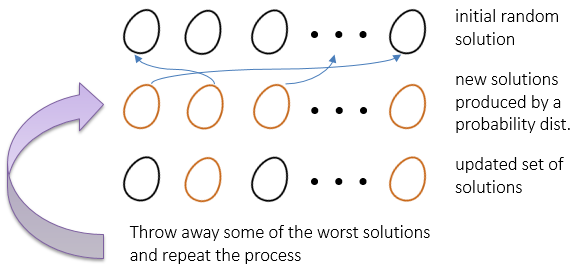 Schematic Illustration of Cuckoo Search Algorithm