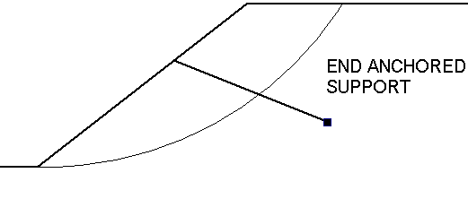 End Anchored Support - 2D Diagram