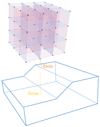 Search grid and min/max radius for grid search view