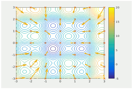 Schematic Illustration of Particle Swarm Search Algorithm