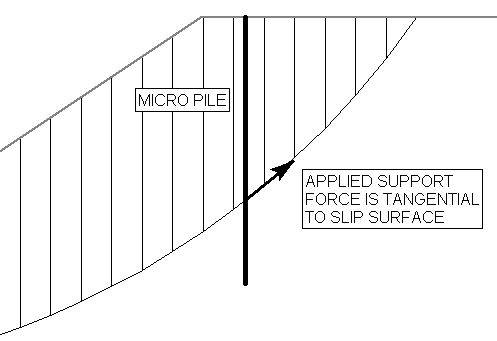 Applied force orientation for micro pile, parallel (tangential) to surface diagram