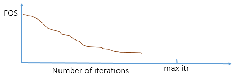 Surface Altering Optimization 2D Model View